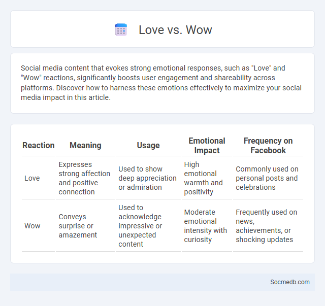 Love vs. Wow - What is The Difference?