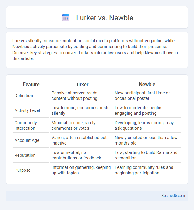 Lurker vs. Newbie - What is The Difference?