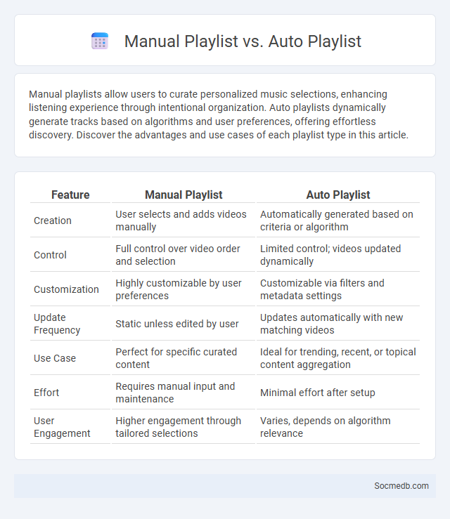 Manual Playlist vs. Auto Playlist - What is The Difference?