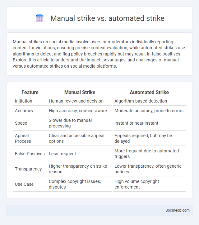 Manual strike vs. automated strike - What is The Difference?