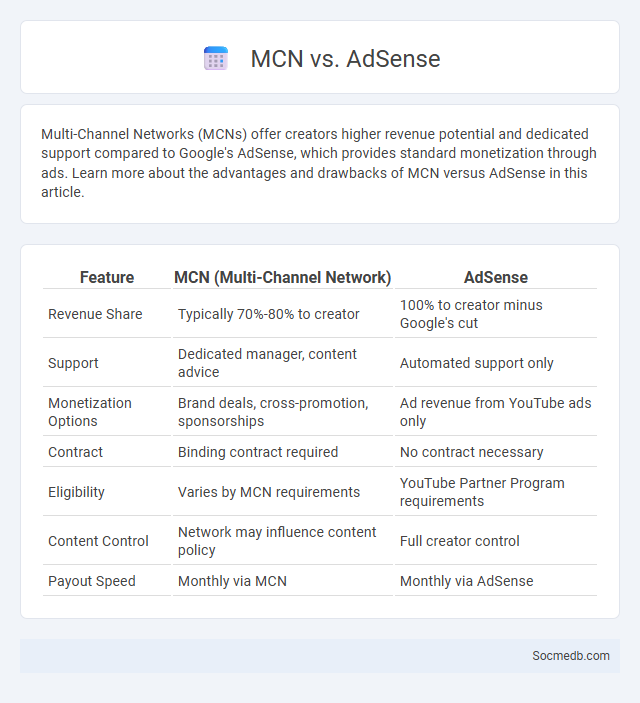 MCN vs. AdSense - What is The Difference?