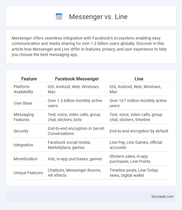 Messenger vs. Line - What is The Difference?