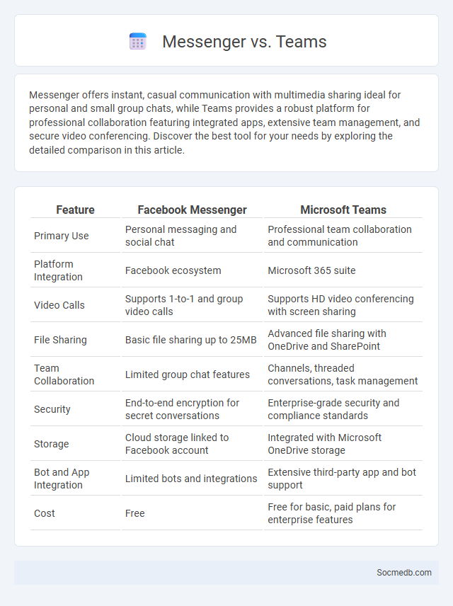 Messenger vs. Teams - What is The Difference?