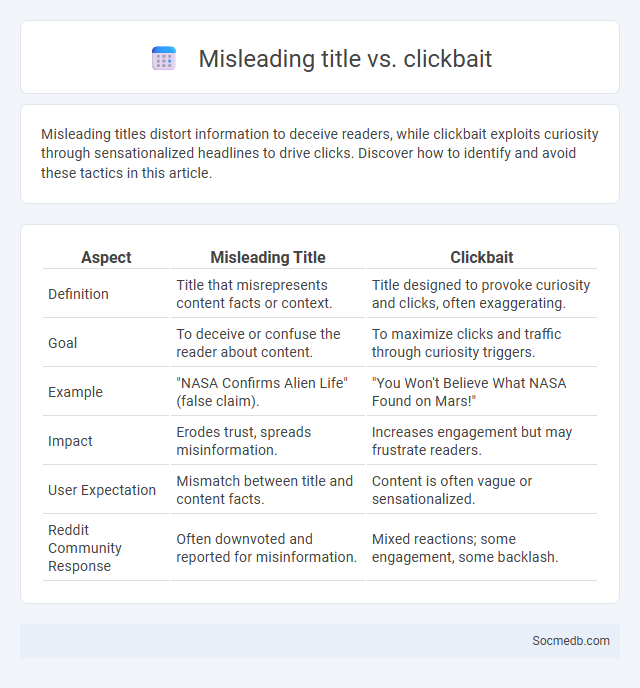 Misleading title vs. clickbait - What is The Difference?