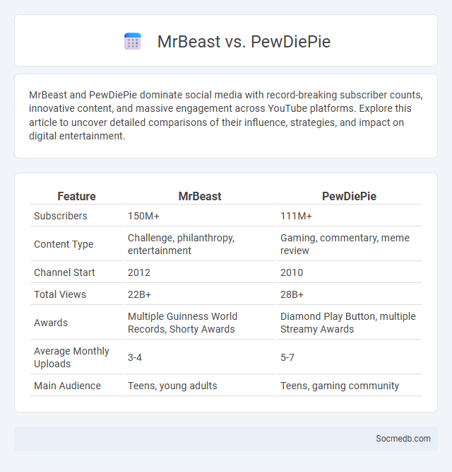 MrBeast vs. PewDiePie - What is The Difference?