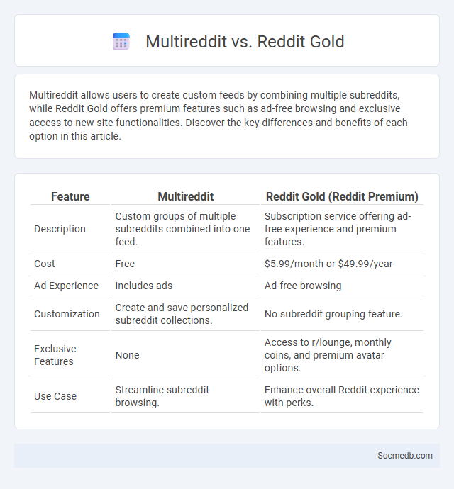 Multireddit vs. Reddit Gold - What is The Difference?