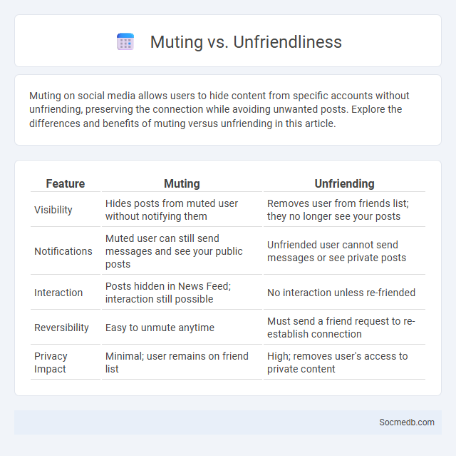 Muting vs. Unfriendliness - What is The Difference?