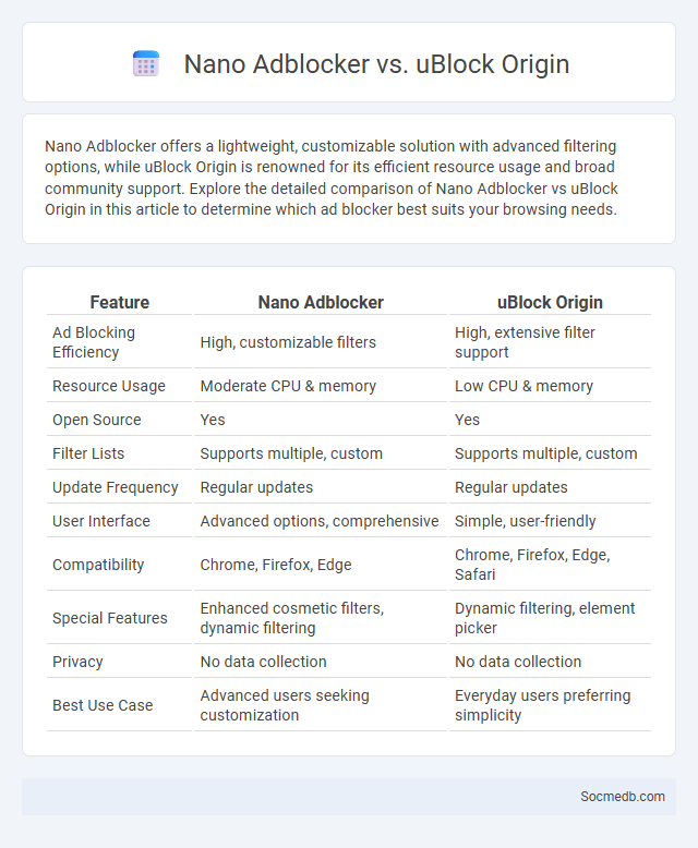 Nano Adblocker vs. uBlock Origin - What is The Difference?