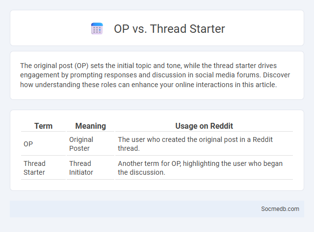 OP vs. Thread Starter - What is The Difference?