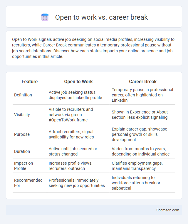 Open to work vs. career break - What is The Difference?