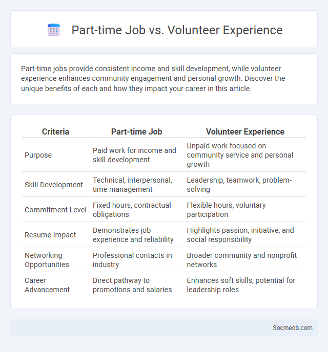 Part-time Job vs. Volunteer Experience - What is The Difference?