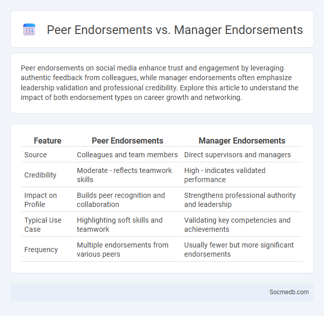 Peer Endorsements vs. Manager Endorsements - What is The Difference?