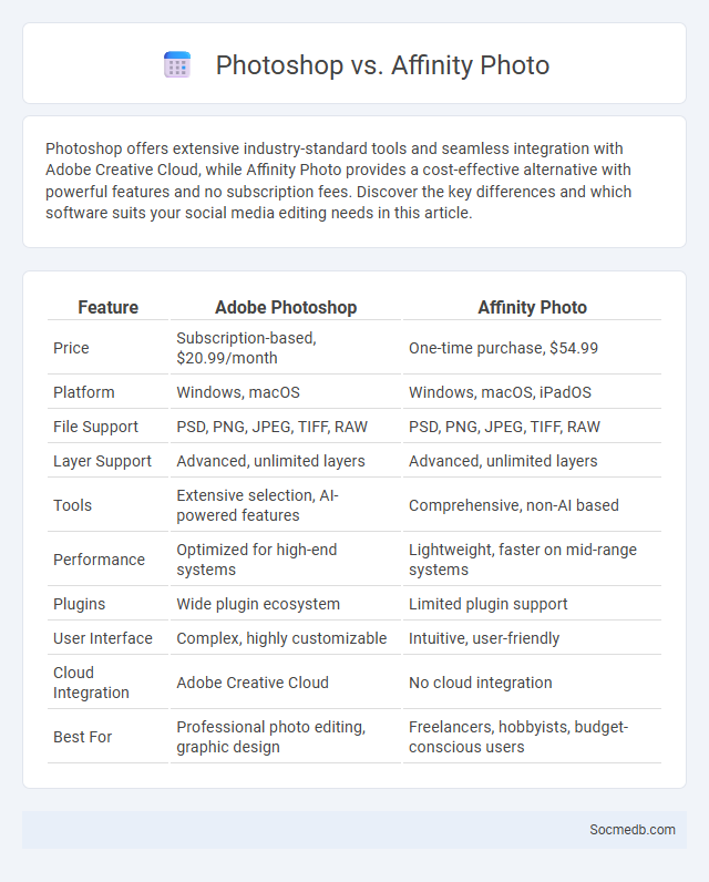 Photoshop vs. Affinity Photo - What is The Difference?