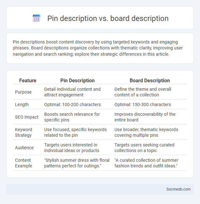 Pin description vs. board description - What is The Difference?