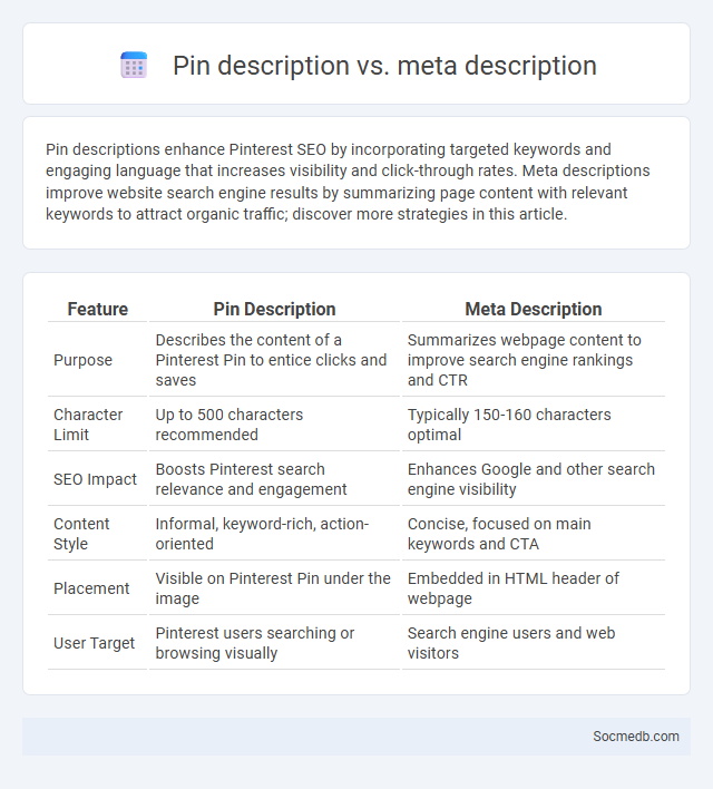 Pin description vs. meta description - What is The Difference?