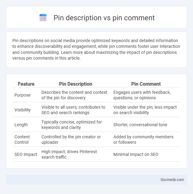 Pin description vs pin comment - What is The Difference?