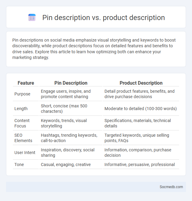 Pin description vs. product description - What is The Difference?