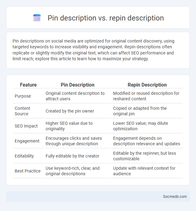 Pin description vs. repin description - What is The Difference?