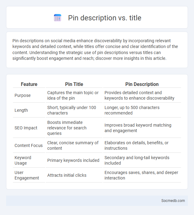 Pin description vs. title - What is The Difference?
