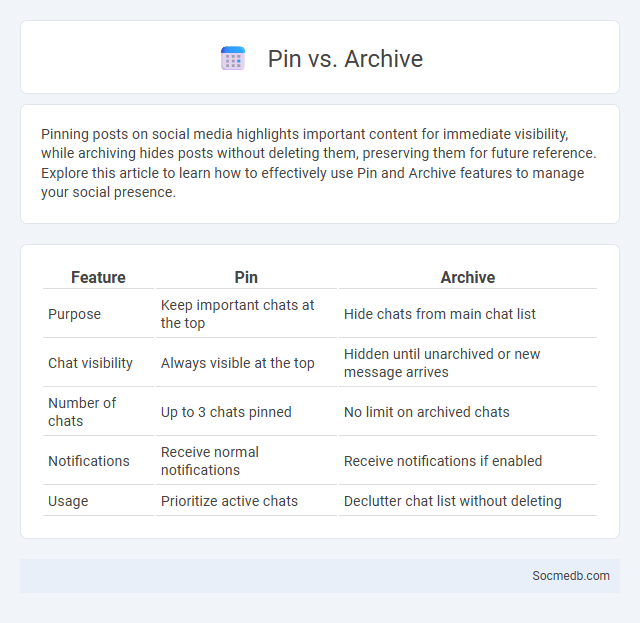 Pin vs. Archive - What is The Difference?