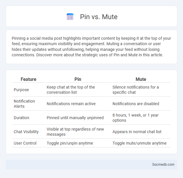 Pin vs. Mute - What is The Difference?