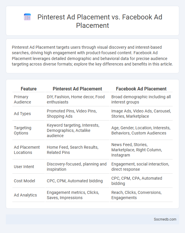 Pinterest Ad Placement vs. Facebook Ad Placement - What is The Difference?