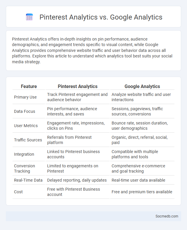 Pinterest Analytics vs. Google Analytics - What is The Difference?