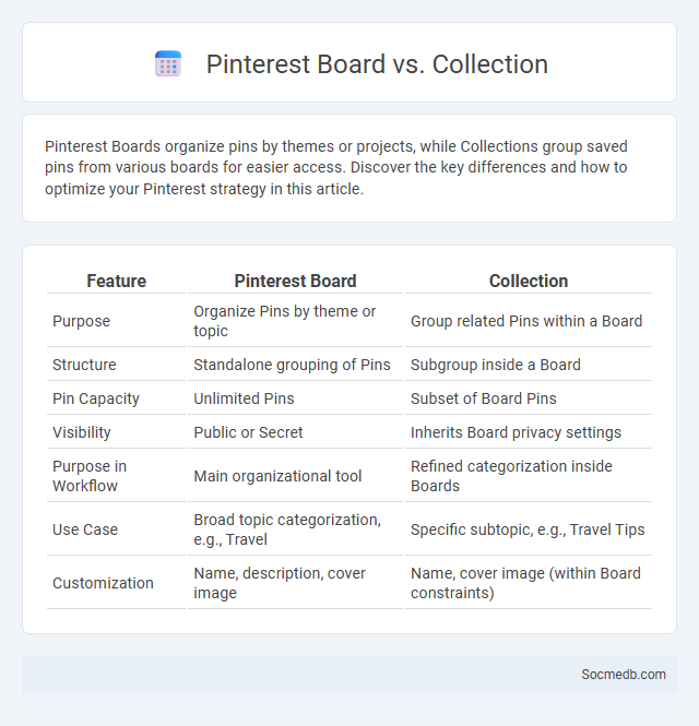 Pinterest Board vs. Collection - What is The Difference?