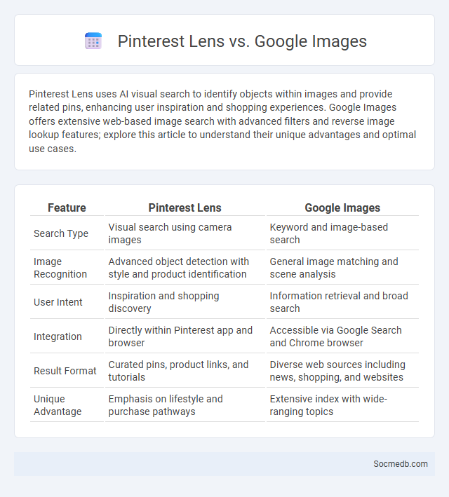 Pinterest Lens vs. Google Images - What is The Difference?