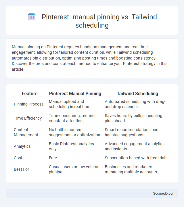 Pinterest: manual pinning vs. Tailwind scheduling - What is The Difference?