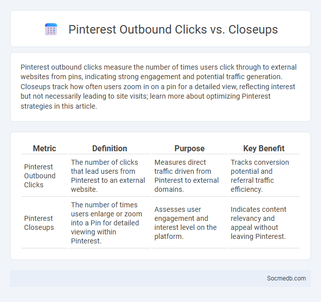 Pinterest Outbound Clicks vs. Closeups - What is The Difference?