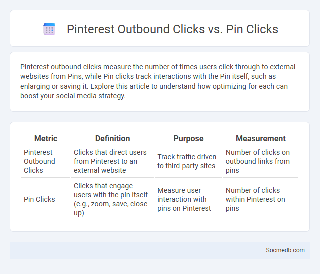 Pinterest Outbound Clicks vs. Pin Clicks - What is The Difference?