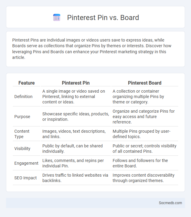 Pinterest Pin vs. Board - What is The Difference?