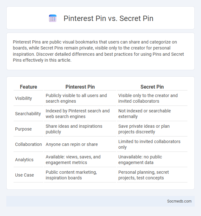 Pinterest Pin vs. Secret Pin - What is The Difference?