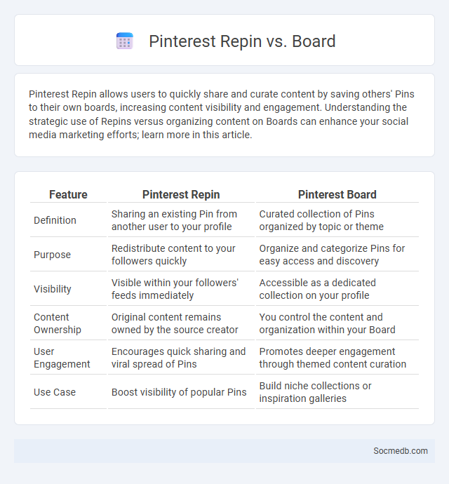 Pinterest Repin vs. Board - What is The Difference?