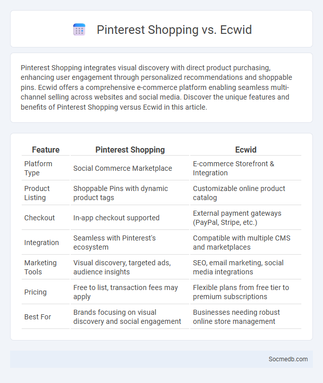 Pinterest Shopping vs. Ecwid - What is The Difference?