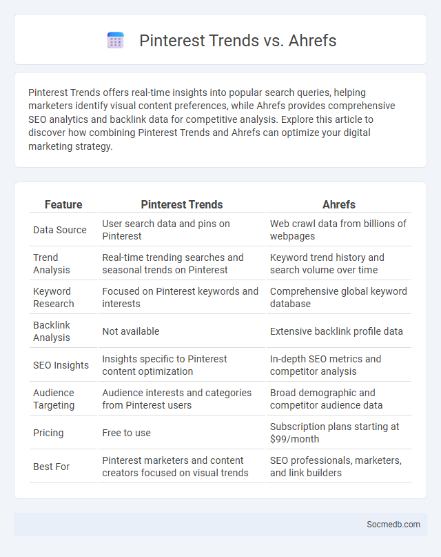 Pinterest Trends vs. Ahrefs - What is The Difference?
