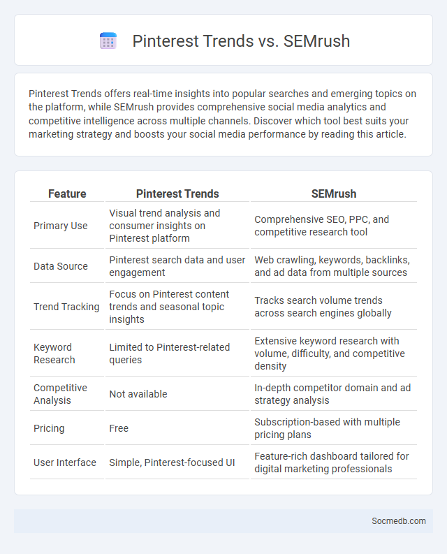 Pinterest Trends vs. SEMrush - What is The Difference?