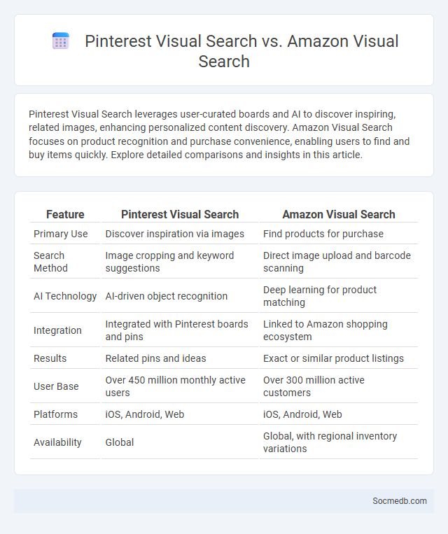 Pinterest Visual Search vs. Amazon Visual Search - What is The Difference?