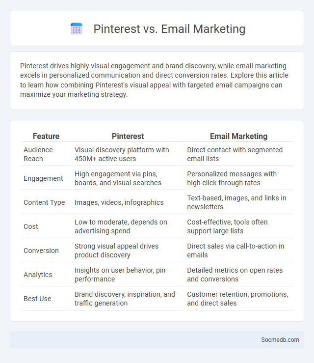 Pinterest vs. Email Marketing - What is The Difference?