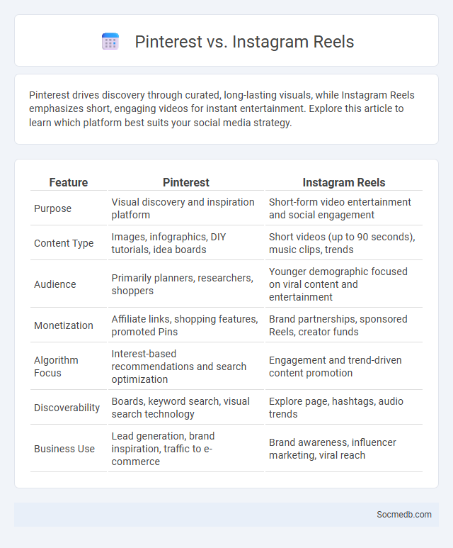 Pinterest vs. Instagram Reels - What is The Difference?