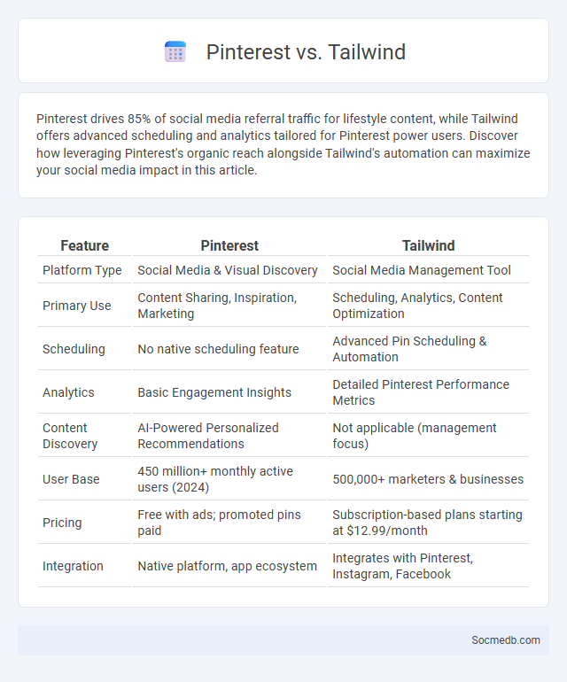 Pinterest vs. Tailwind - What is The Difference?