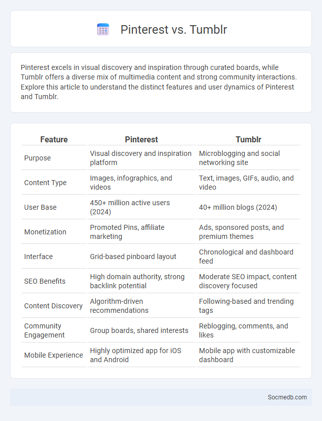 Pinterest vs. Tumblr - What is The Difference?