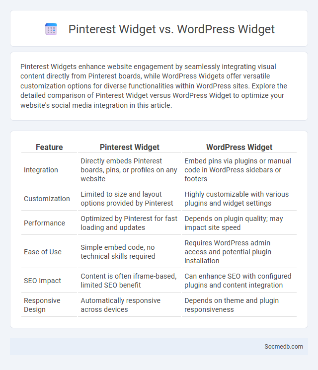 Pinterest Widget vs. WordPress Widget - What is The Difference?