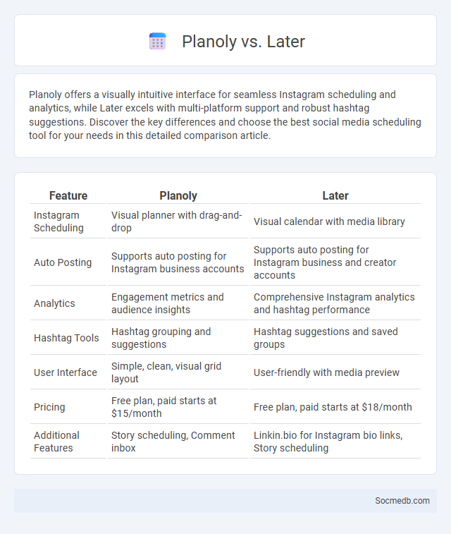 Planoly vs. Later - What is The Difference?