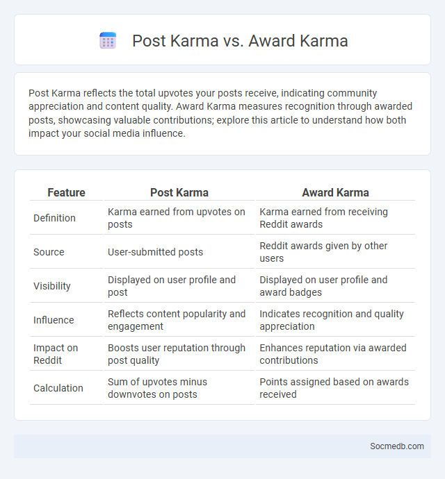 Post Karma vs. Award Karma - What is The Difference?