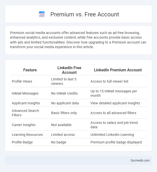 Premium vs. Free Account - What is The Difference?