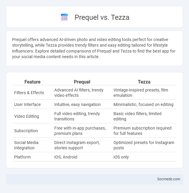 Prequel vs. Tezza - What is The Difference?
