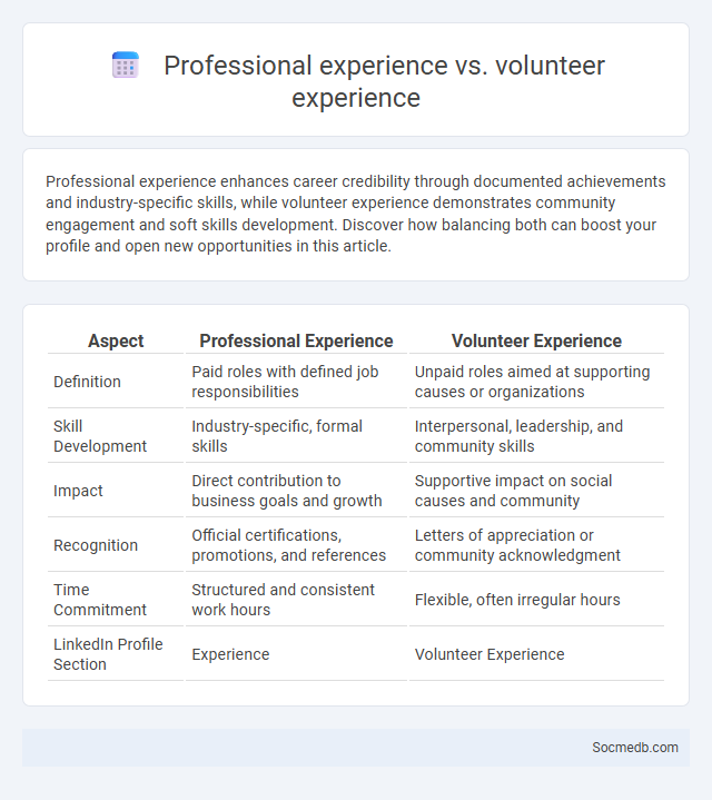 Professional experience vs. volunteer experience - What is The Difference?