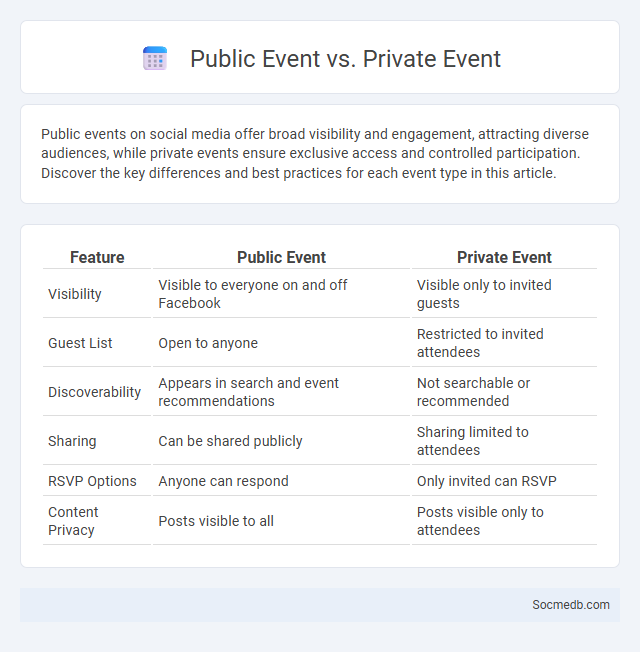Public Event vs. Private Event - What is The Difference?